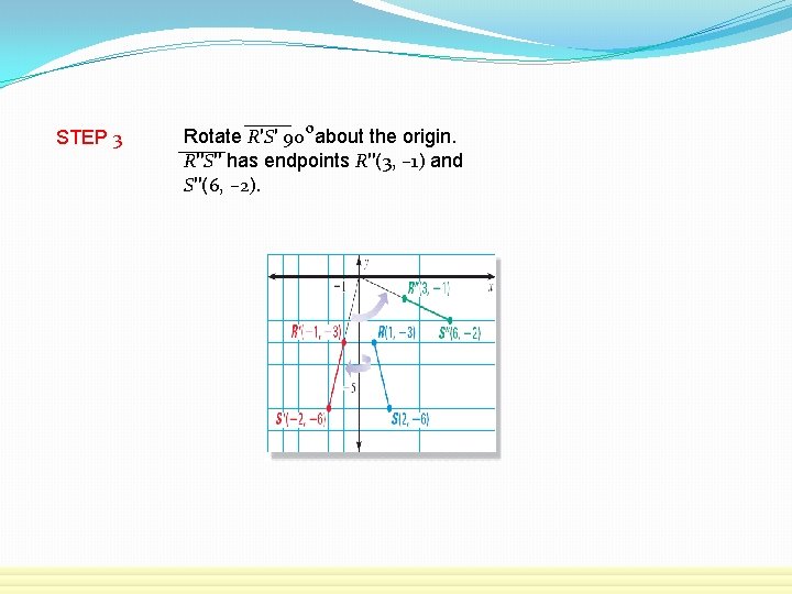 STEP 3 o Rotate R′S′ 90 about the origin. R′′S′′ has endpoints R′′(3, –