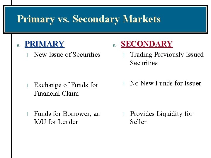 Primary vs. Secondary Markets n PRIMARY n SECONDARY l New Issue of Securities l