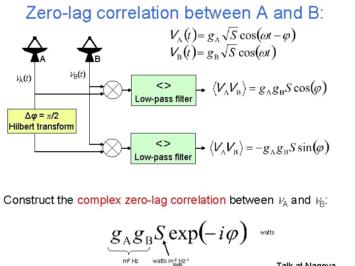 Zero-lag correlation between A and B: A VA(t) B VB(t) <> Low-pass filter Δφ Zero-lag correlation between A and B: A VA(t) B VB(t) <> Low-pass filter Δφ