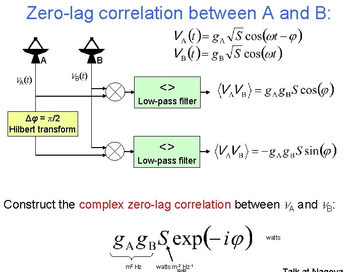 Zero-lag correlation between A and B: A VA(t) B VB(t) <> Low-pass filter Δφ