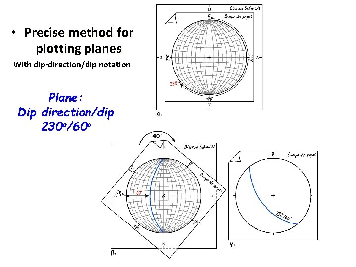  • Precise method for plotting planes With dip-direction/dip notation Plane: Dip direction/dip 230ο/60ο