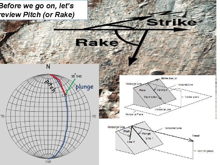 Before we go on, let’s review Pitch (or Rake) ch pit plunge 