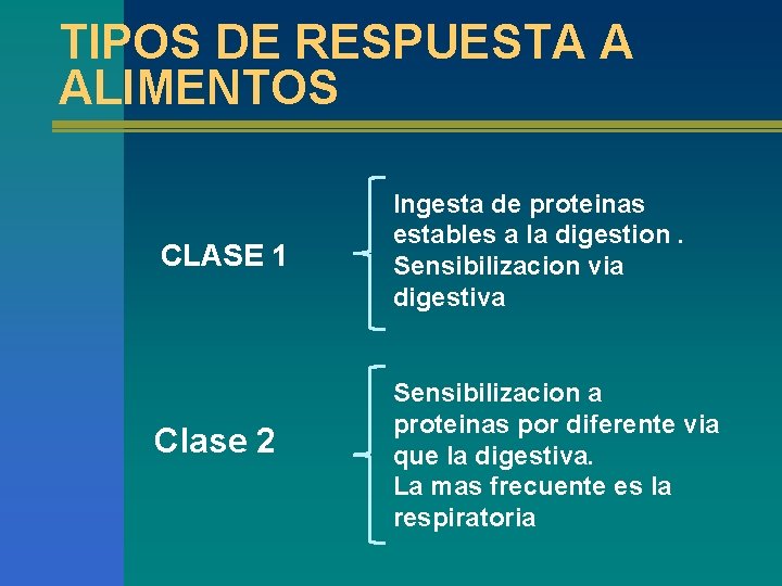 TIPOS DE RESPUESTA A ALIMENTOS CLASE 1 Clase 2 Ingesta de proteinas estables a
