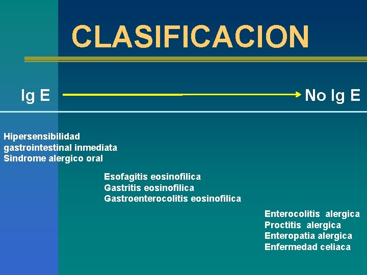 CLASIFICACION Ig E No Ig E Hipersensibilidad gastrointestinal inmediata Sindrome alergico oral Esofagitis eosinofilica