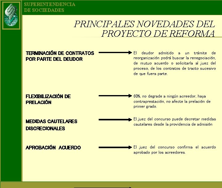 SUPERINTENDENCIA DE SOCIEDADES PRINCIPALES NOVEDADES DEL PROYECTO DE REFORMA TERMINACIÓN DE CONTRATOS POR PARTE