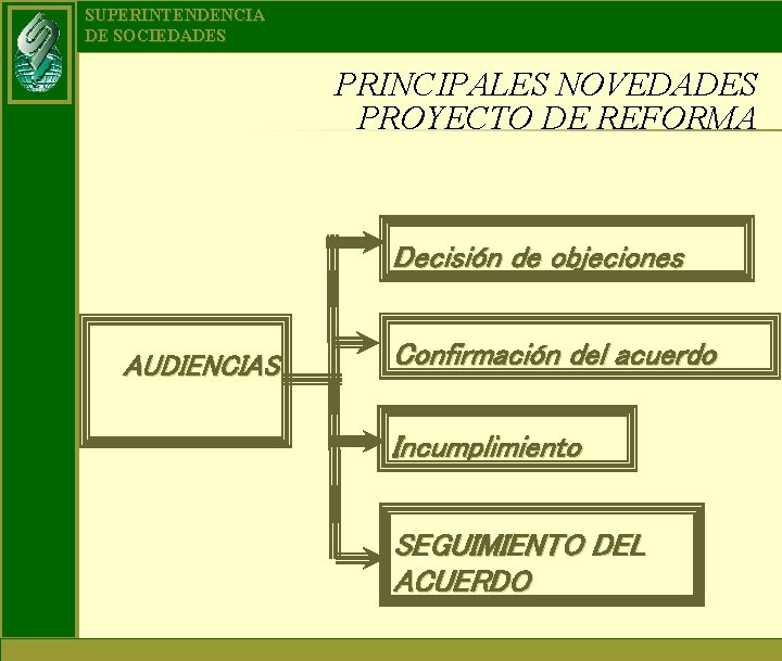 SUPERINTENDENCIA DE SOCIEDADES PRINCIPALES NOVEDADES PROYECTO DE REFORMA Decisión de objeciones AUDIENCIAS Confirmación del SUPERINTENDENCIA DE SOCIEDADES PRINCIPALES NOVEDADES PROYECTO DE REFORMA Decisión de objeciones AUDIENCIAS Confirmación del