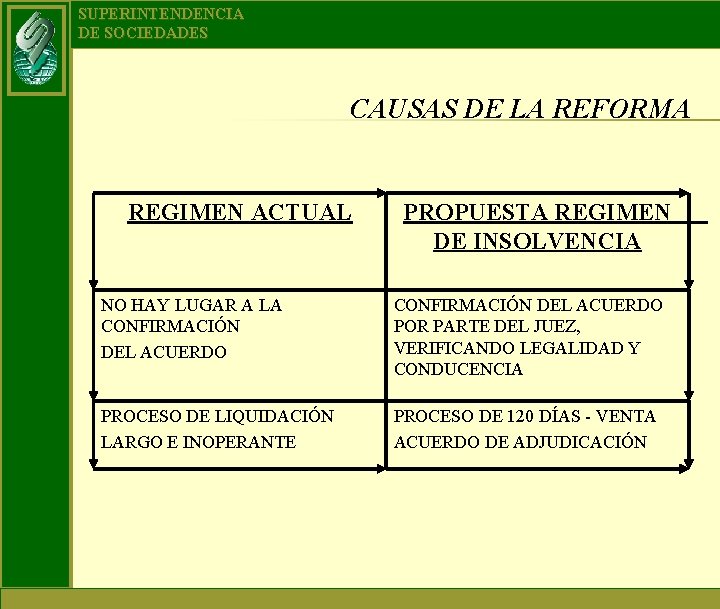 SUPERINTENDENCIA DE SOCIEDADES CAUSAS DE LA REFORMA REGIMEN ACTUAL PROPUESTA REGIMEN DE INSOLVENCIA NO SUPERINTENDENCIA DE SOCIEDADES CAUSAS DE LA REFORMA REGIMEN ACTUAL PROPUESTA REGIMEN DE INSOLVENCIA NO