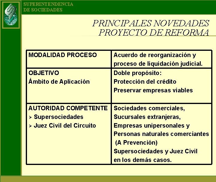 SUPERINTENDENCIA DE SOCIEDADES PRINCIPALES NOVEDADES PROYECTO DE REFORMA MODALIDAD PROCESO Acuerdo de reorganización y