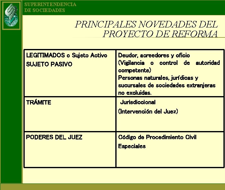 SUPERINTENDENCIA DE SOCIEDADES PRINCIPALES NOVEDADES DEL PROYECTO DE REFORMA LEGITIMADOS o Sujeto Activo SUJETO