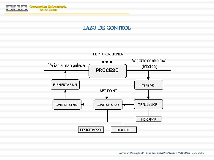 LAZO DE CONTROL Jaime J. Rodríguez – Módulo Instrumentación Industrial CUC 2005 