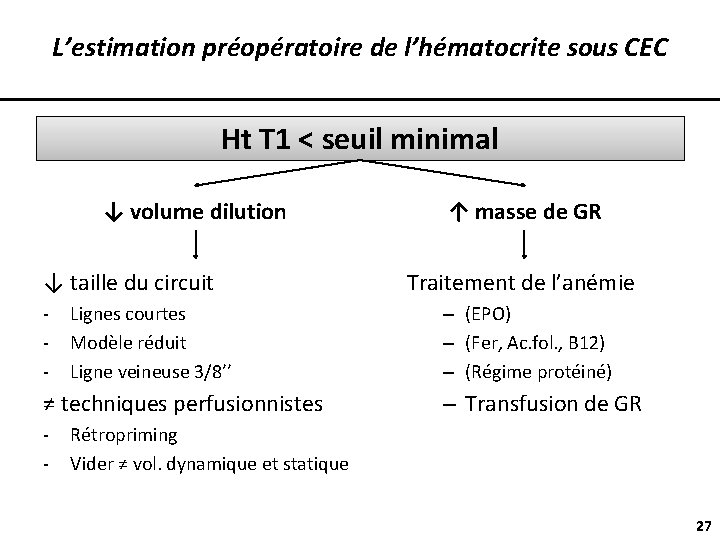 L’estimation préopératoire de l’hématocrite sous CEC Ht T 1 < seuil minimal ↓ volume