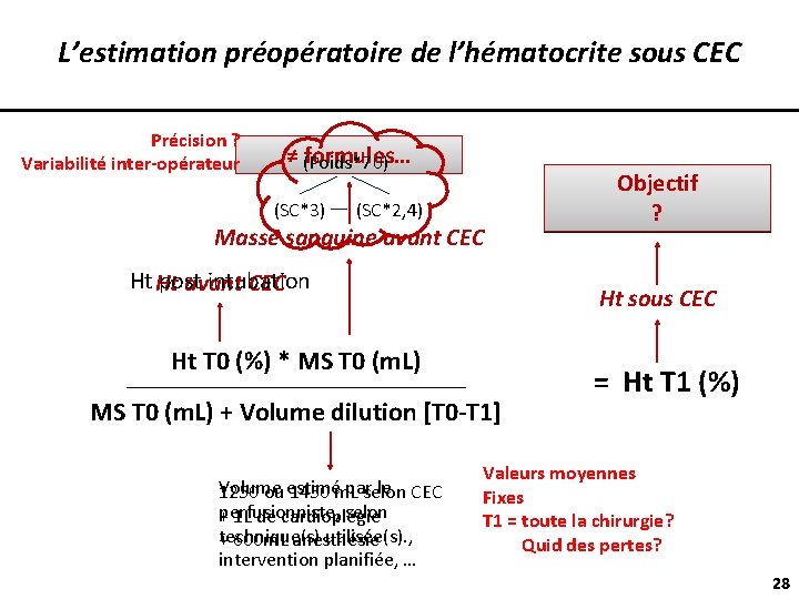 L’estimation préopératoire de l’hématocrite sous CEC Précision ? Variabilité inter-opérateur ≠ formules… (Poids*70) (SC*3)