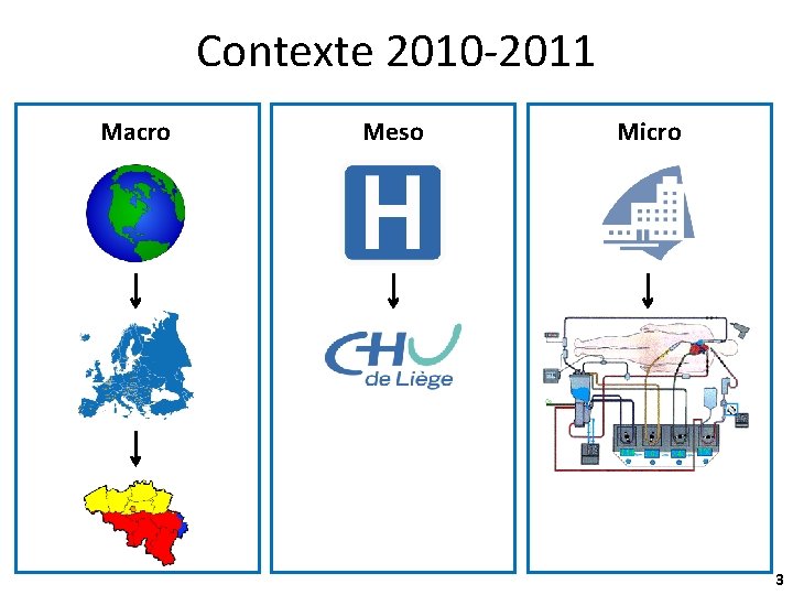 Contexte 2010 -2011 Macro Meso Micro 3 