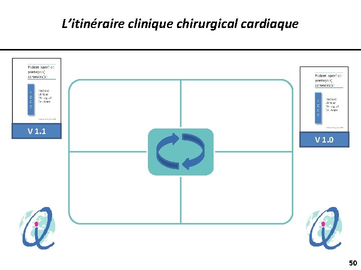 L’itinéraire clinique chirurgical cardiaque Adapter Planifier V 1. 1 V 1. 0 Evaluer Appliquer