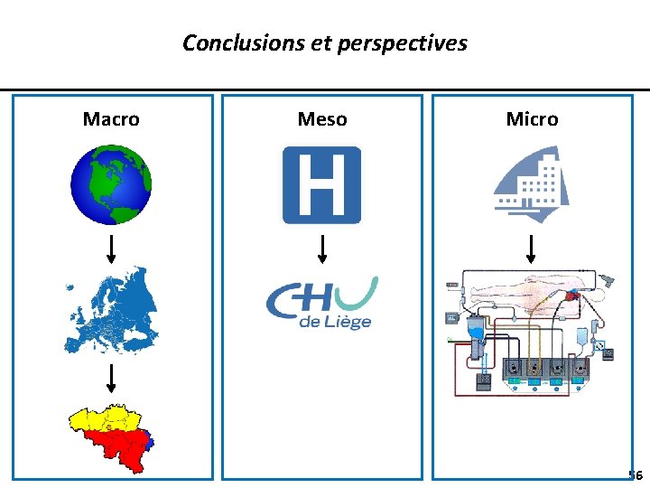 Conclusions et perspectives Contexte 2010 -2011 Macro Meso Micro 56 