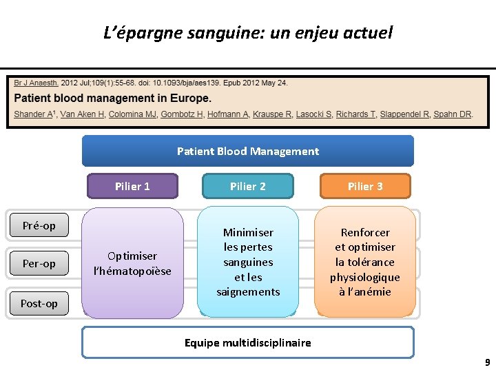 L’épargne sanguine: un enjeu actuel Patient Blood Management Pilier 1 Pilier 2 Pilier 3