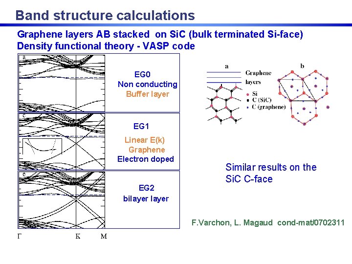Band structure calculations Graphene layers AB stacked on Si. C (bulk terminated Si-face) Density