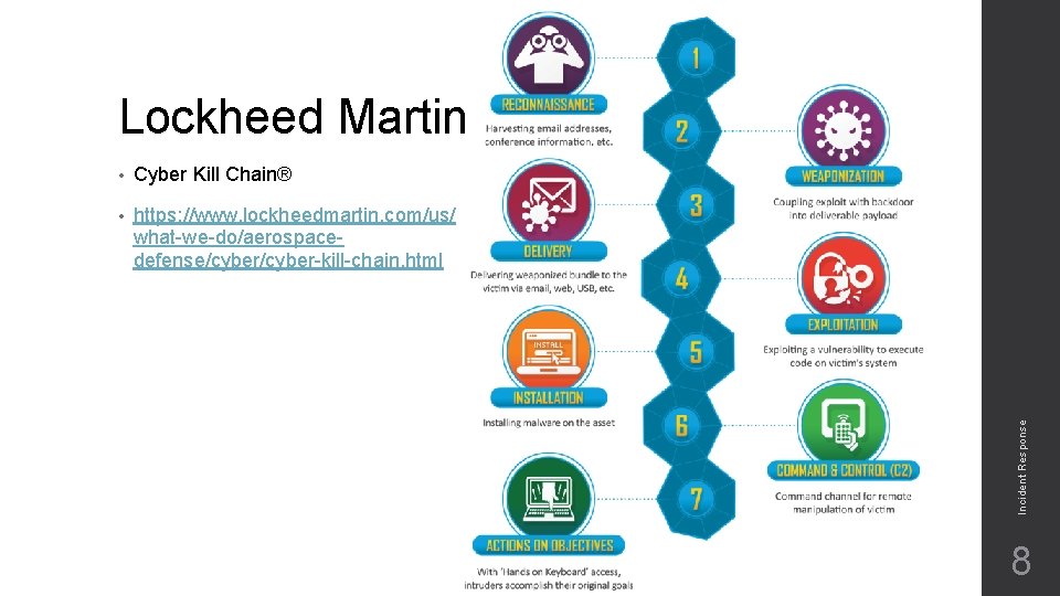 • Cyber Kill Chain® • https: //www. lockheedmartin. com/us/ what-we-do/aerospacedefense/cyber-kill-chain. html Incident Response • Cyber Kill Chain® • https: //www. lockheedmartin. com/us/ what-we-do/aerospacedefense/cyber-kill-chain. html Incident Response