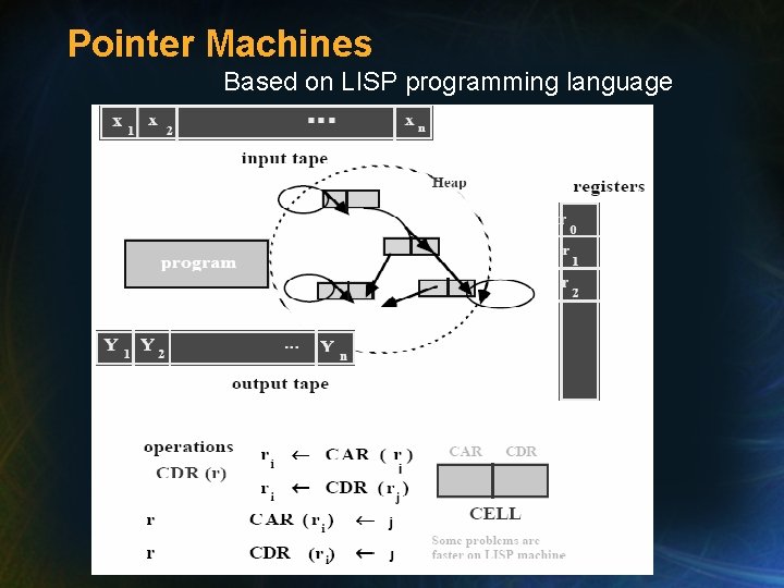 Pointer Machines Based on LISP programming language 