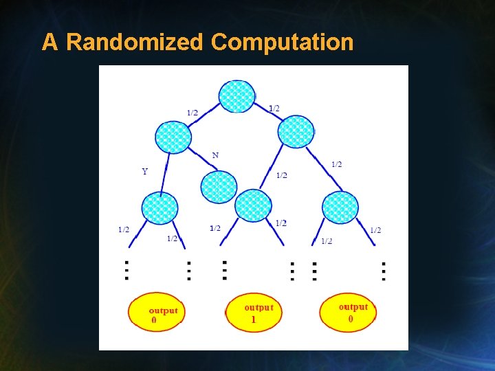 A Randomized Computation 
