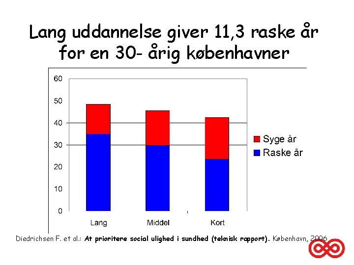 Lang uddannelse giver 11, 3 raske år for en 30 - årig københavner Diedrichsen