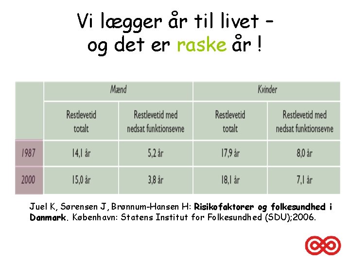 Vi lægger år til livet – og det er raske år ! Juel K,