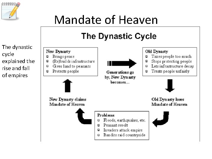 Mandate of Heaven The dynastic cycle explained the rise and fall of empires 