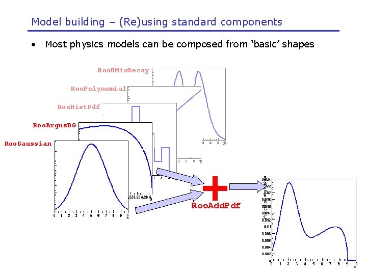 Model building – (Re)using standard components • Most physics models can be composed from