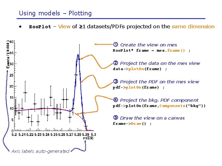 Using models – Plotting • Roo. Plot – View of 1 datasets/PDFs projected on
