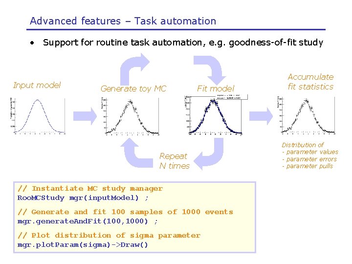 Advanced features – Task automation • Support for routine task automation, e. g. goodness-of-fit