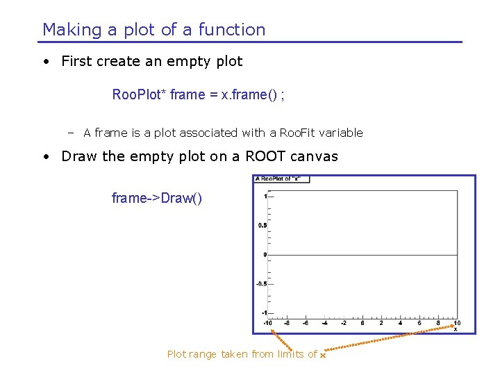 Making a plot of a function • First create an empty plot Roo. Plot*