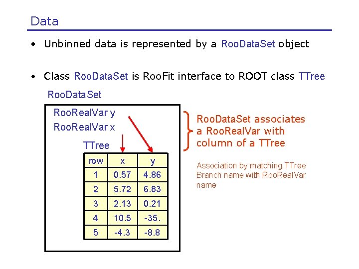 Data • Unbinned data is represented by a Roo. Data. Set object • Class