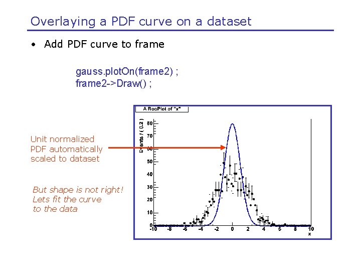 Overlaying a PDF curve on a dataset • Add PDF curve to frame gauss.
