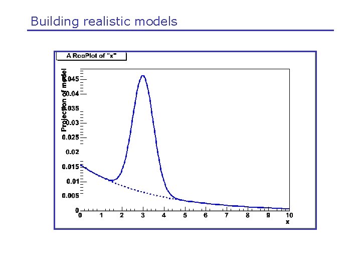 Building realistic models 
