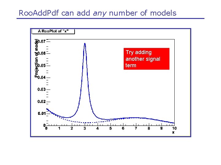 Roo. Add. Pdf can add any number of models Try adding another signal term