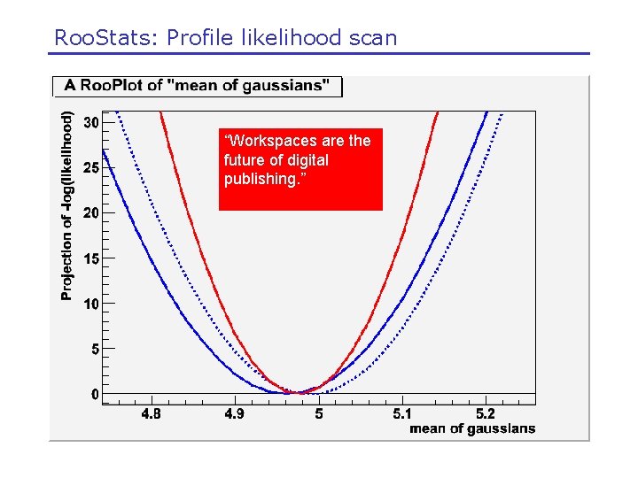 Roo. Stats: Profile likelihood scan “Workspaces are the future of digital publishing. ” 