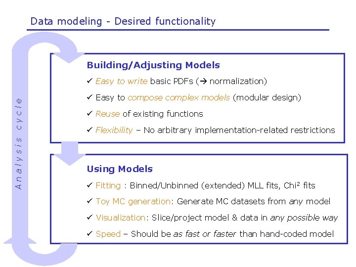 Data modeling - Desired functionality Building/Adjusting Models Analysis cycle ü Easy to write basic