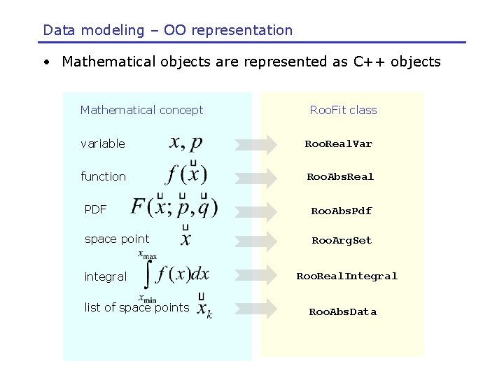 Data modeling – OO representation • Mathematical objects are represented as C++ objects Mathematical