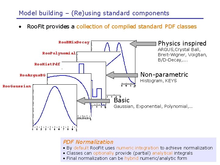 Model building – (Re)using standard components • Roo. Fit provides a collection of compiled