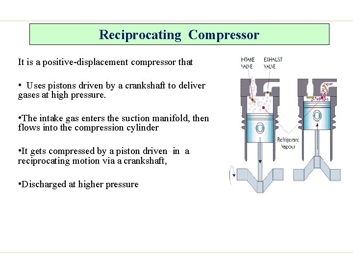 Reciprocating Compressor It is a positive-displacement compressor that • Uses pistons driven by a