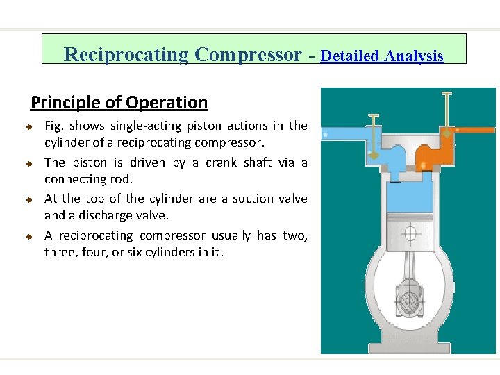 Reciprocating Compressor - Detailed Analysis Principle of Operation u u Fig. shows single-acting piston