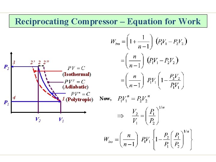 Reciprocating Compressor – Equation for Work P 2 3 2’ 2 2” (Isothermal) (Adiabatic)