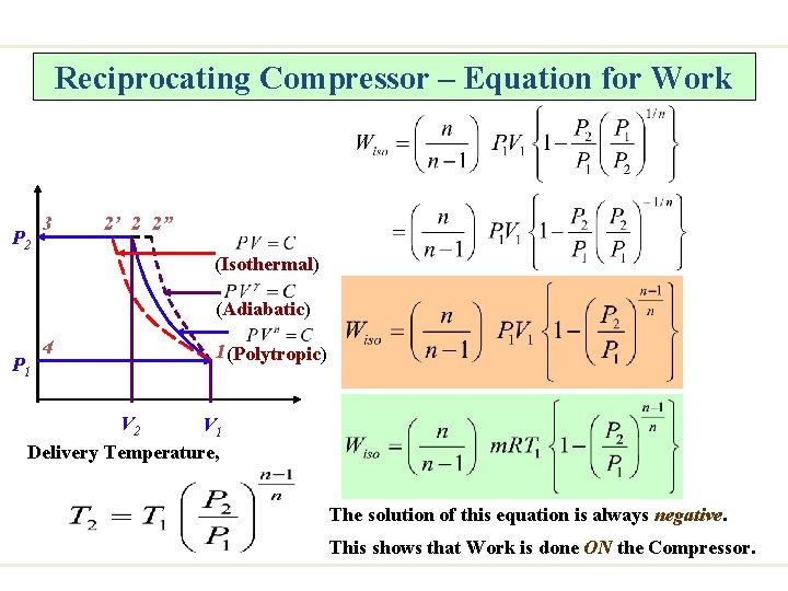 Reciprocating Compressor – Equation for Work P 2 3 2’ 2 2” (Isothermal) (Adiabatic)