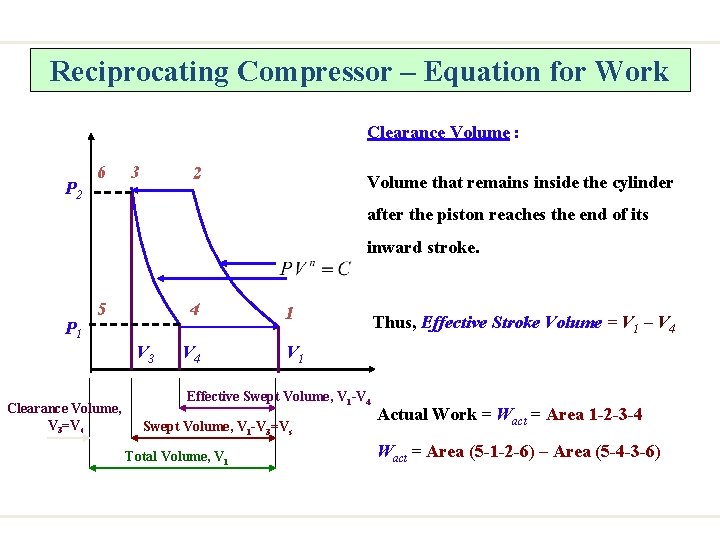 Reciprocating Compressor – Equation for Work Clearance Volume : P 2 6 3 2