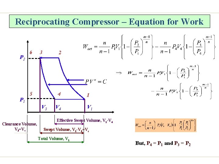 Reciprocating Compressor – Equation for Work P 2 P 1 6 3 2 5