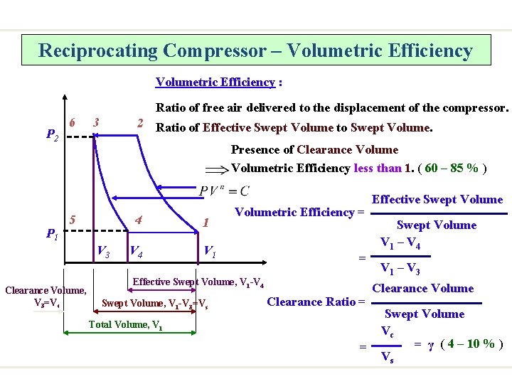 Reciprocating Compressor – Volumetric Efficiency : Ratio of free air delivered to the displacement