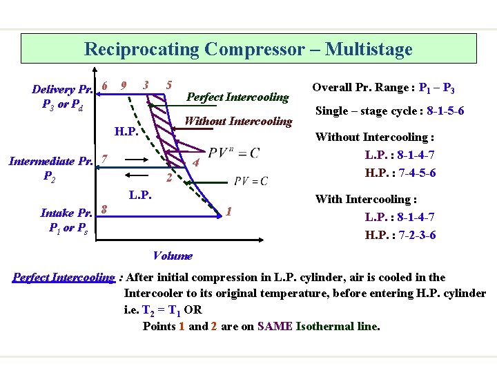 Reciprocating Compressor – Multistage Delivery Pr. 6 P 3 or Pd 3 9 5