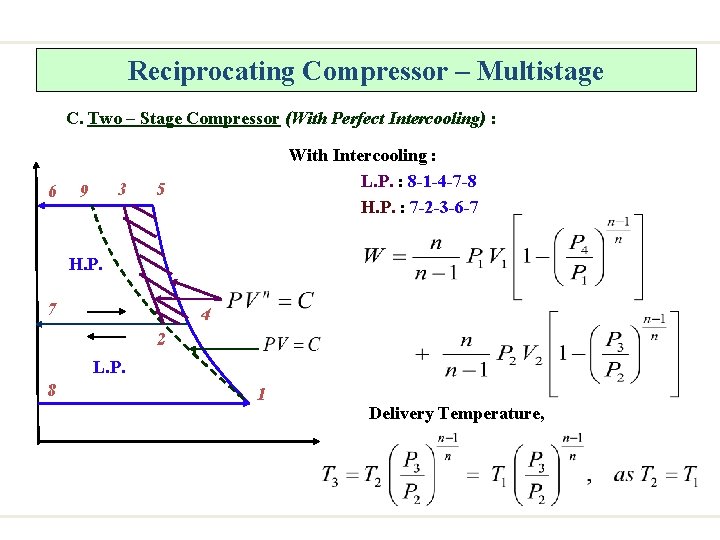 Reciprocating Compressor – Multistage C. Two – Stage Compressor (With Perfect Intercooling) : 6