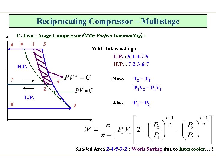 Reciprocating Compressor – Multistage C. Two – Stage Compressor (With Perfect Intercooling) : 6