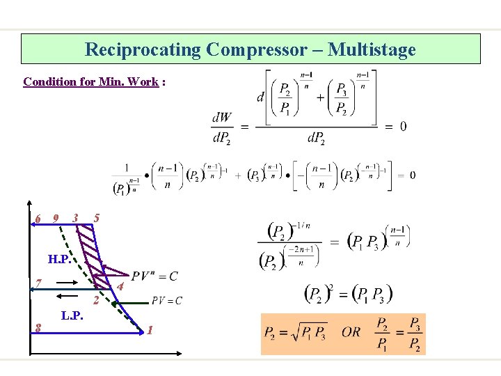 Reciprocating Compressor – Multistage Condition for Min. Work : 3 6 9 5 H.